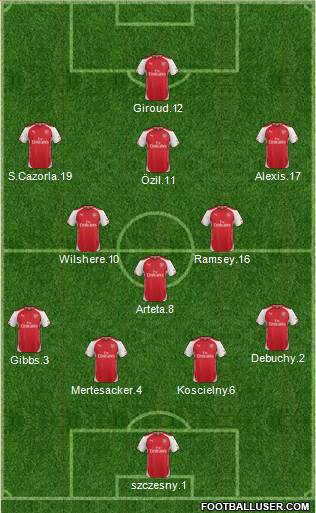 Arsenal Formation 2014
