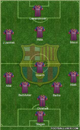 F.C. Barcelona Formation 2014
