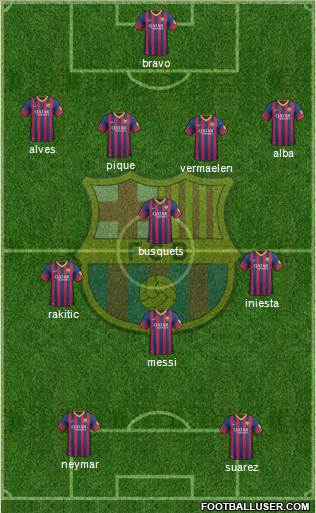 F.C. Barcelona Formation 2014
