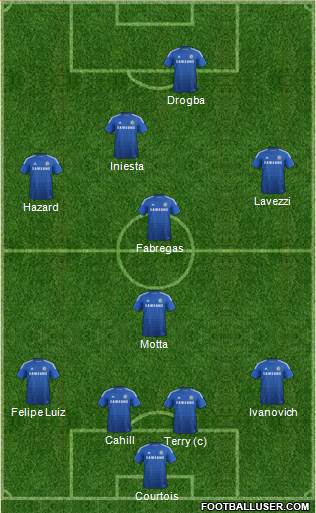 Chelsea Formation 2014