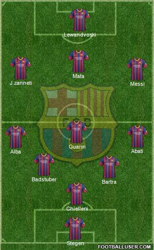 F.C. Barcelona Formation 2014