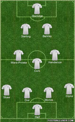 England Formation 2014