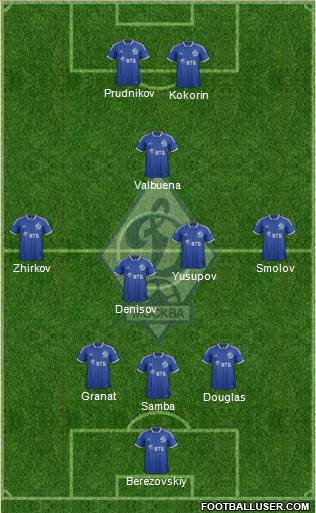 Dinamo Moscow Formation 2014
