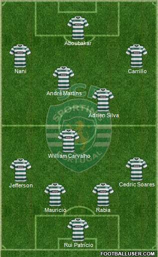 Sporting Clube de Portugal - SAD Formation 2014