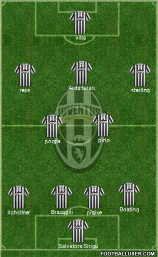 Juventus Formation 2014