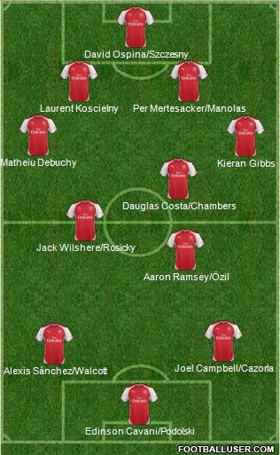 Arsenal Formation 2014
