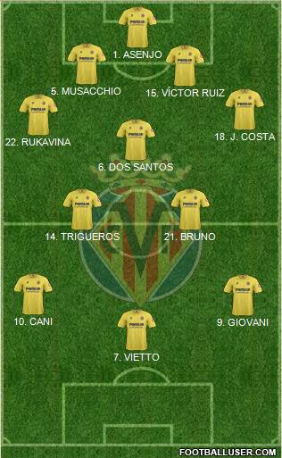 Villarreal C.F., S.A.D. Formation 2014