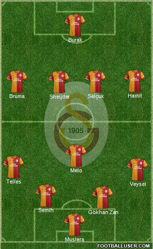 Galatasaray SK Formation 2014