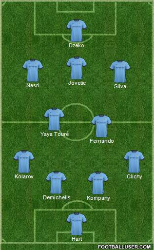 Manchester City Formation 2014