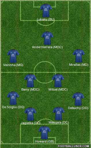 Everton Formation 2014