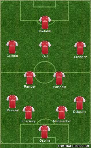 Arsenal Formation 2014