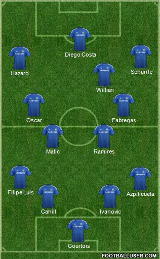 Chelsea Formation 2014