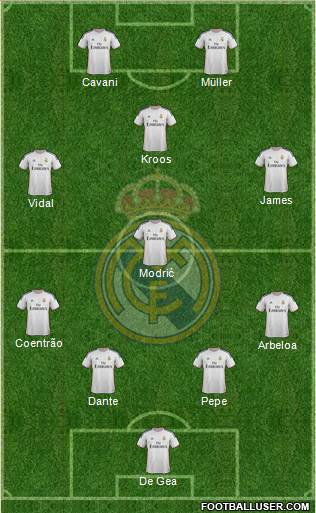 Real Madrid C.F. Formation 2014