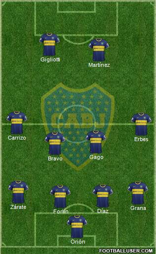 Boca Juniors Formation 2014