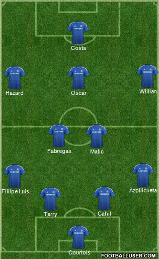 Chelsea Formation 2014