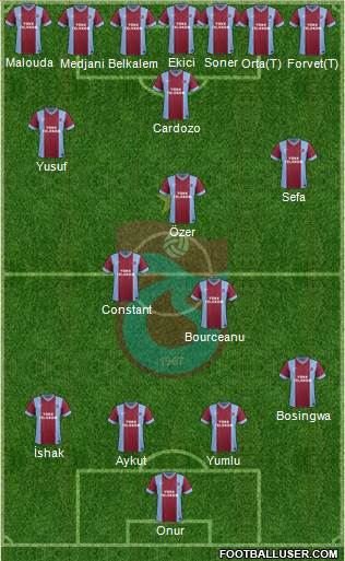 Trabzonspor Formation 2014