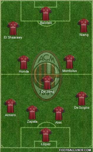 A.C. Milan Formation 2014