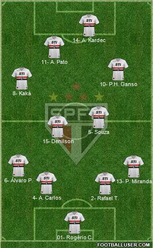 São Paulo FC Formation 2014