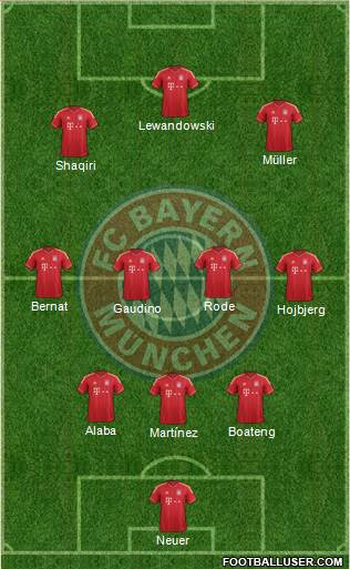 FC Bayern München Formation 2014