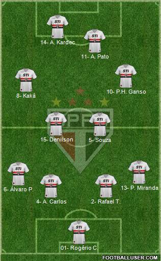 São Paulo FC Formation 2014