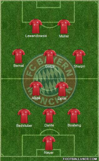 FC Bayern München Formation 2014
