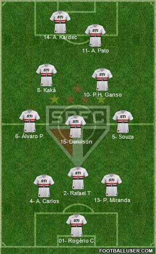 São Paulo FC Formation 2014