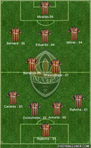 Shakhtar Donetsk Formation 2014