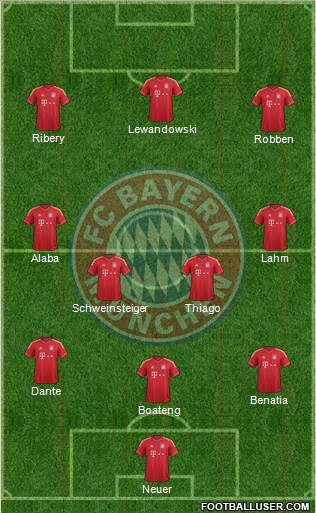 FC Bayern München Formation 2014