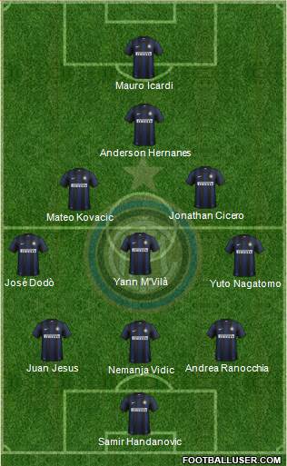 F.C. Internazionale Formation 2014