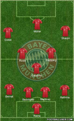 FC Bayern München Formation 2014