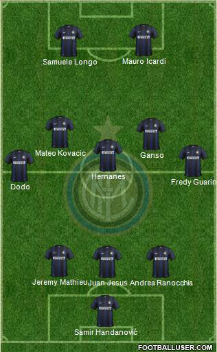 F.C. Internazionale Formation 2014
