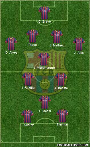 F.C. Barcelona Formation 2014