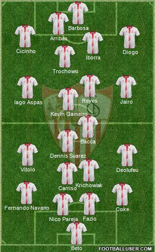 Sevilla F.C., S.A.D. Formation 2014