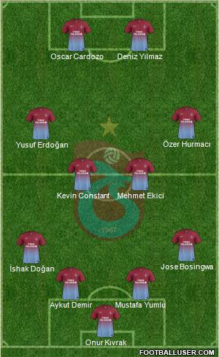 Trabzonspor Formation 2014