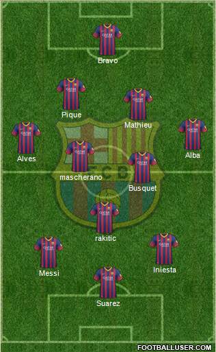 F.C. Barcelona Formation 2014