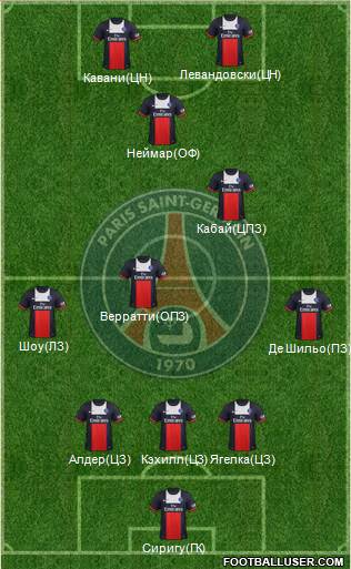 Paris Saint-Germain Formation 2014