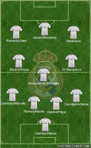 Real Madrid C.F. Formation 2014