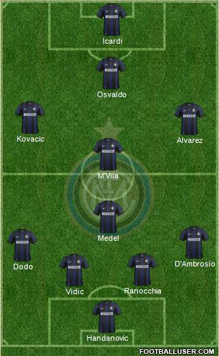 F.C. Internazionale Formation 2014