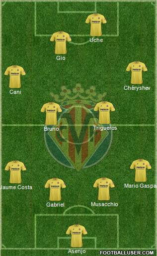 Villarreal C.F., S.A.D. Formation 2014