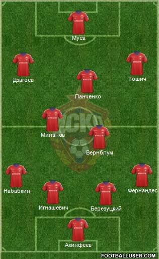 CSKA Moscow Formation 2014