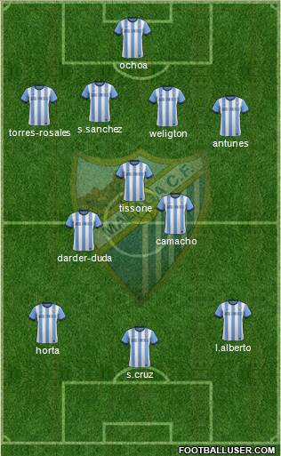 Málaga C.F., S.A.D. Formation 2014