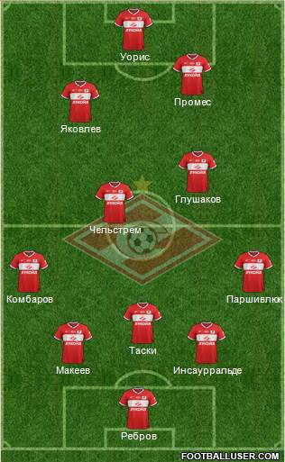 Spartak Moscow Formation 2014