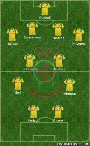 Futebol Clube Paços de Ferreira Formation 2014