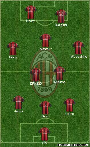 A.C. Milan Formation 2014