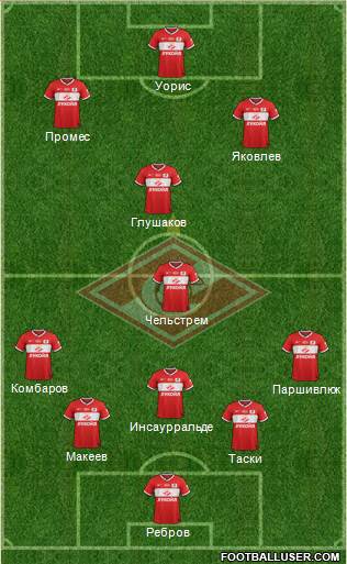 Spartak Moscow Formation 2014