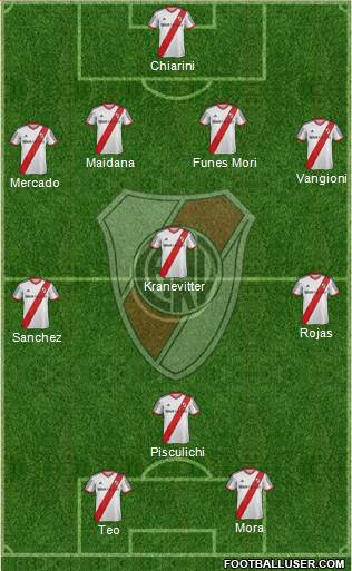 River Plate Formation 2014