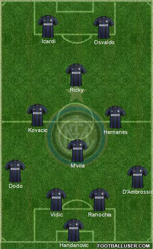 F.C. Internazionale Formation 2014