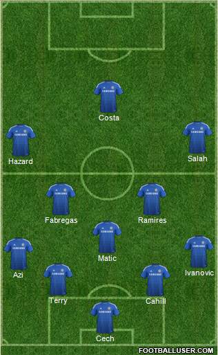 Chelsea Formation 2014