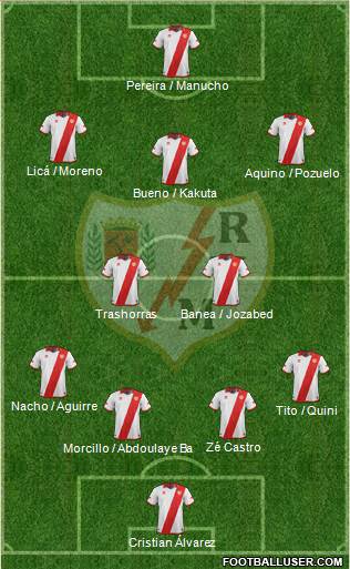 Rayo Vallecano de Madrid S.A.D. Formation 2014