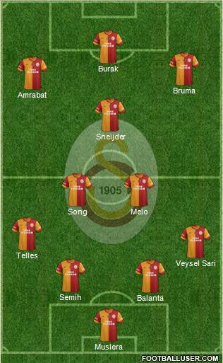 Galatasaray SK Formation 2014